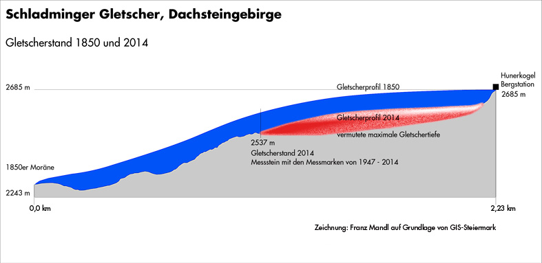 Schladminger Gletscher 1850 und 2014. Dachsteingebirge. Ein Klimabericht der ANISA, Verein fr alpine Forschung