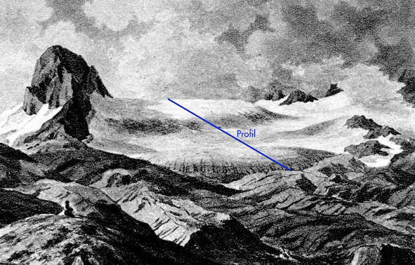 Schladminger Gletscher 1850 und 2014. Dachsteingebirge. Ein Klimabericht der ANISA, Verein für alpine Forschung