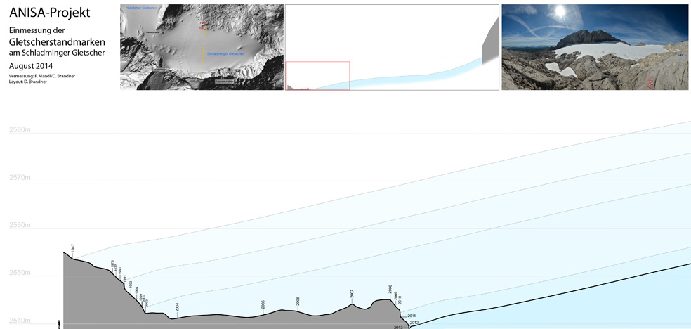 Schladminger Gletscher 1850 und 2014. Dachsteingebirge. Ein Klimabericht der ANISA, Verein für alpine Forschung